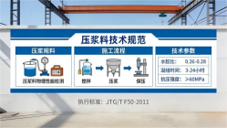 未央本地工厂讲解：说一遍公路压浆料和铁路压浆料的区别