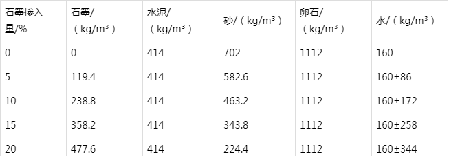 未央防静电水泥砂浆怎么做(附配比及施工方法)